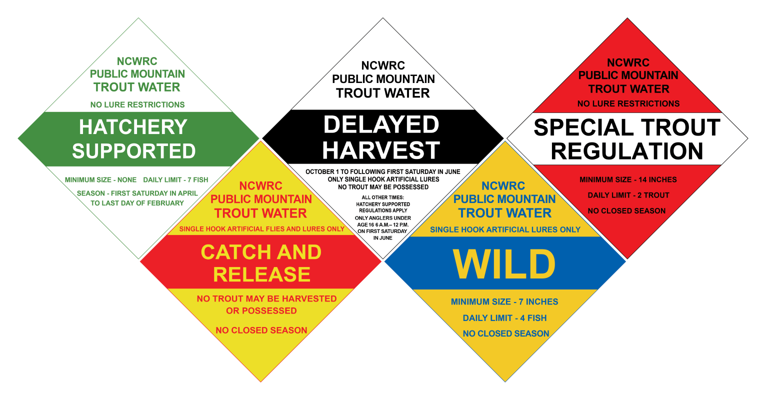 a selection of trout signs from left to right: hatchery supported, catch and release, delayed harvest, wild, and special trout regulation