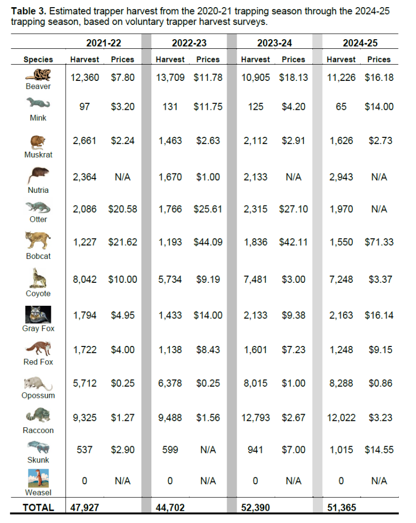 table displaying the species findings referred to in the previous paragraph