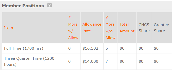 eGrants Member Positions table example