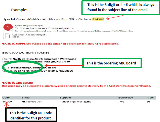 Special Order Email Example