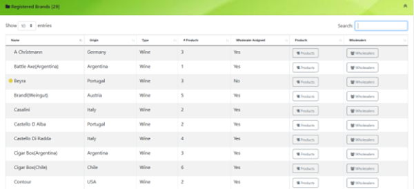 Registered brands wholesaler window