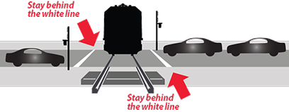 graphic of cars stopped at the train crossing must stay behind the white line