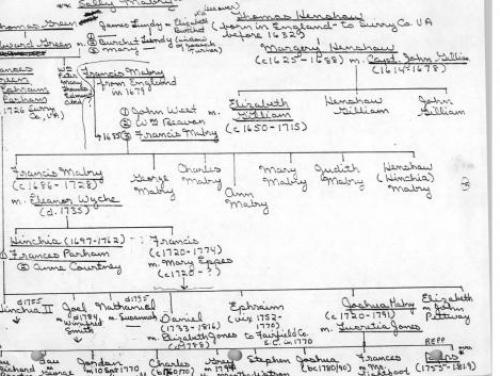 genealogy research resources nc