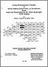 Listing of Concentrations of Variables of Stream Sediment, Stream Water, and Groundwater for the Galax and Winston-Salem 30 x 60 Minute Quadrangles -NURE Database, by Carpenter, R.H., and Reid, J.C., 1993.