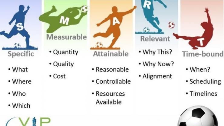 Smart Coaching Method Example Smart Method Management | How to write SMART goals (with examples) – ZXCAIH