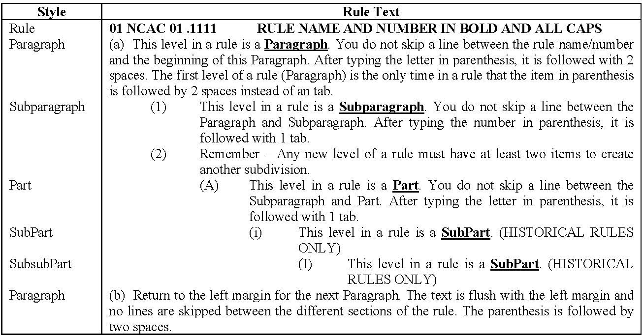 styles of a subdivided rule