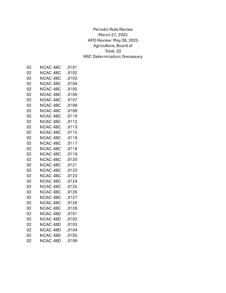 List of rules for readoption - Agriculture, Board of