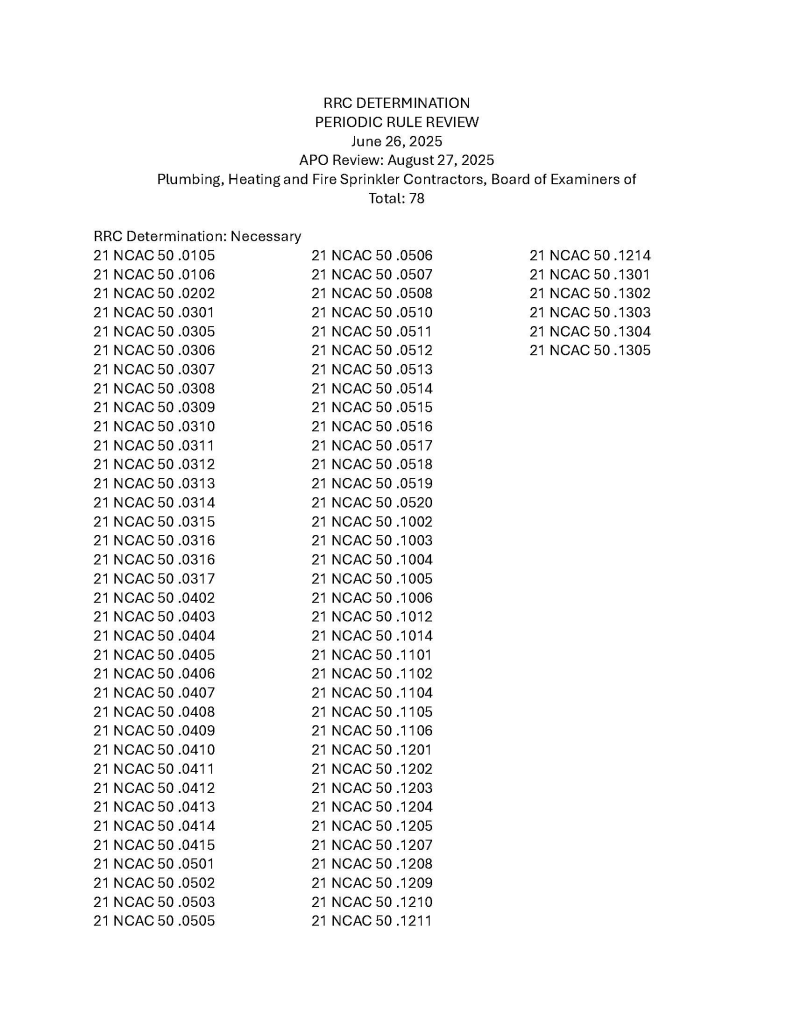 List of rules for readoption - Plumbing, Heating and Fire Sprinkler Contractors, Board of Examiners of