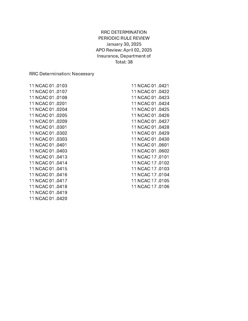 List of rules for readoption - Insurance, Department of