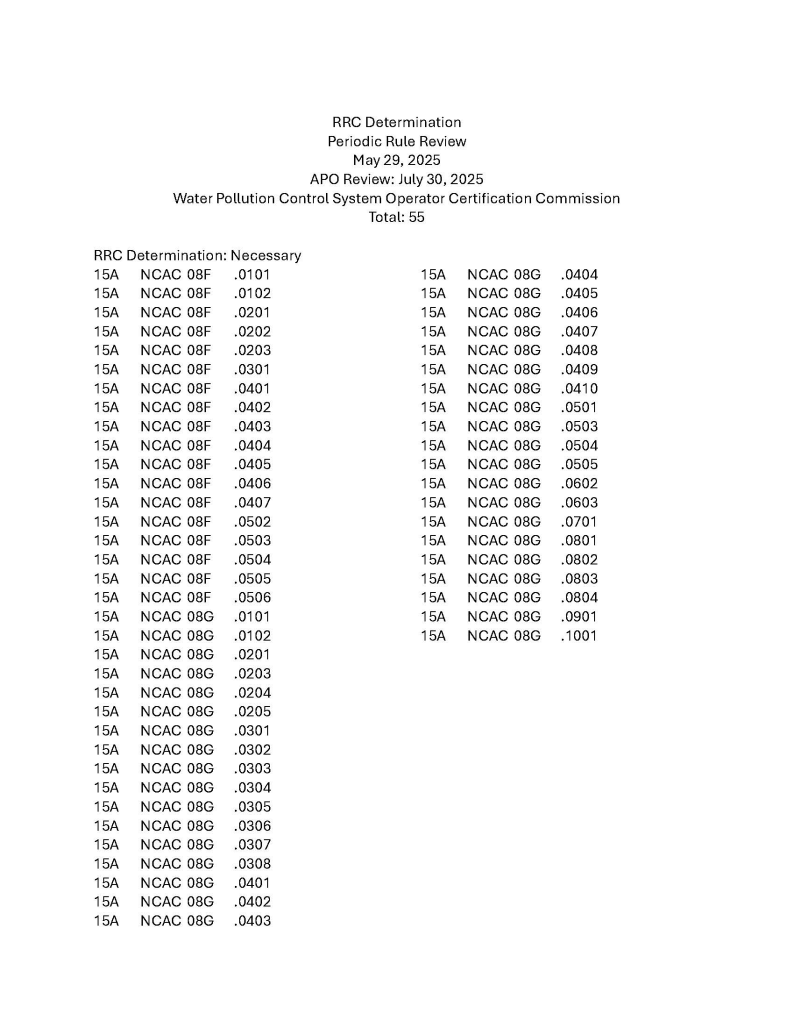 List of rules for readoption - Water Pollution Control System Operator Certification Commission