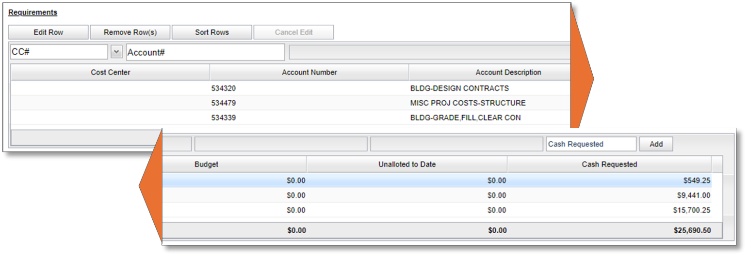 Budget detail tab in IBIS, requirements section