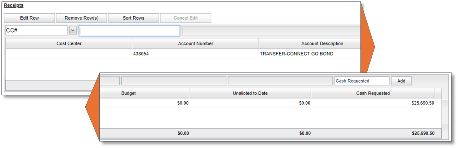 Budget detail tab in IBIS, receipts section