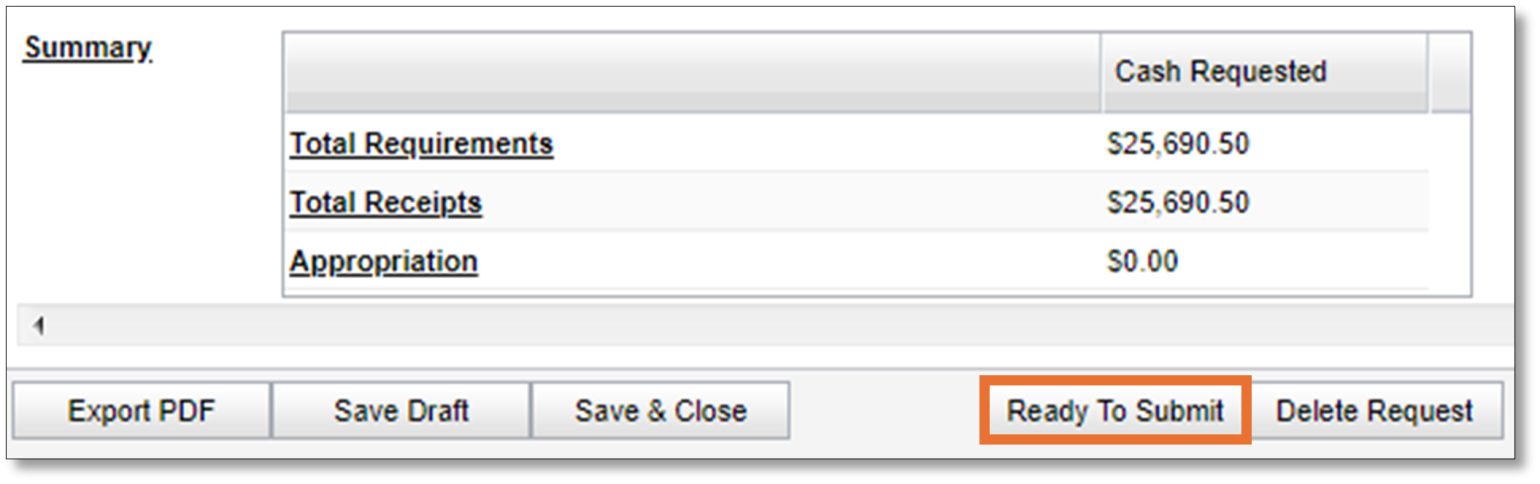 Budget detail tab in IBIS, summary