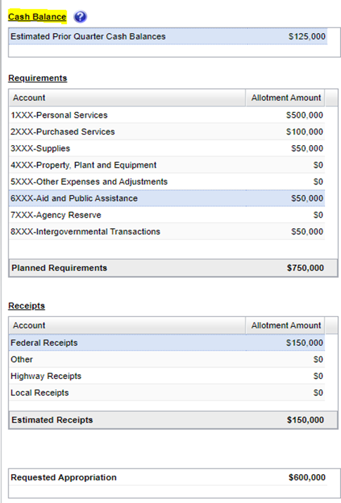 IBIS allotment request form with Cash Balance field highlighted