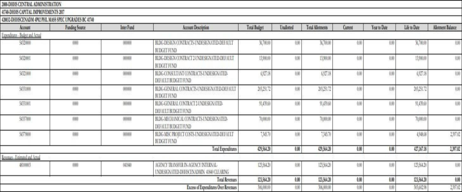 BD725 report showing budget code summary with unallotted funds