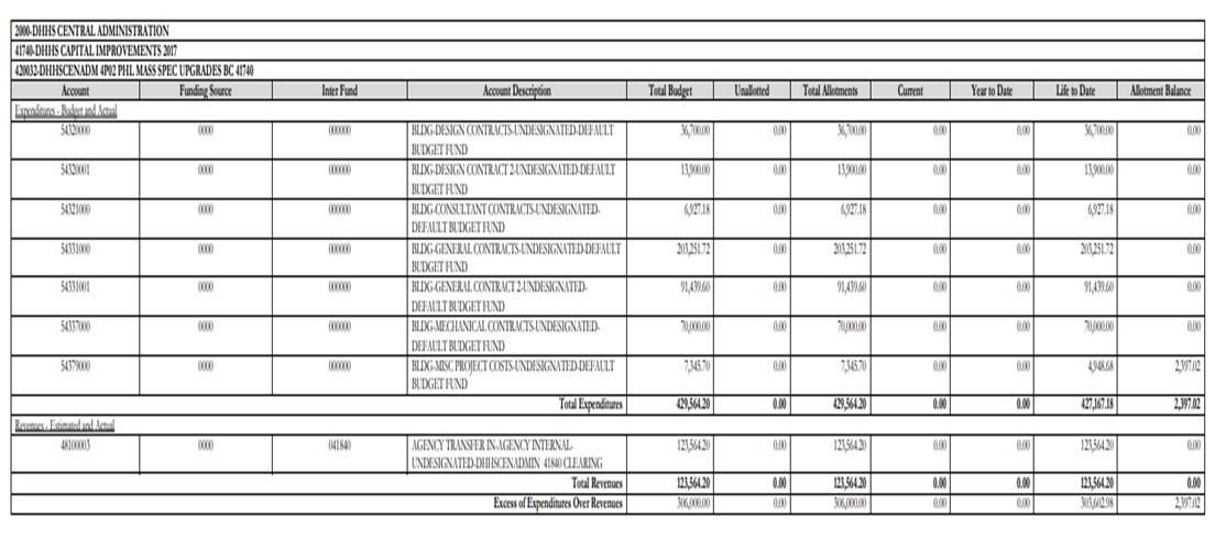BD725 report showing fund code summary details
