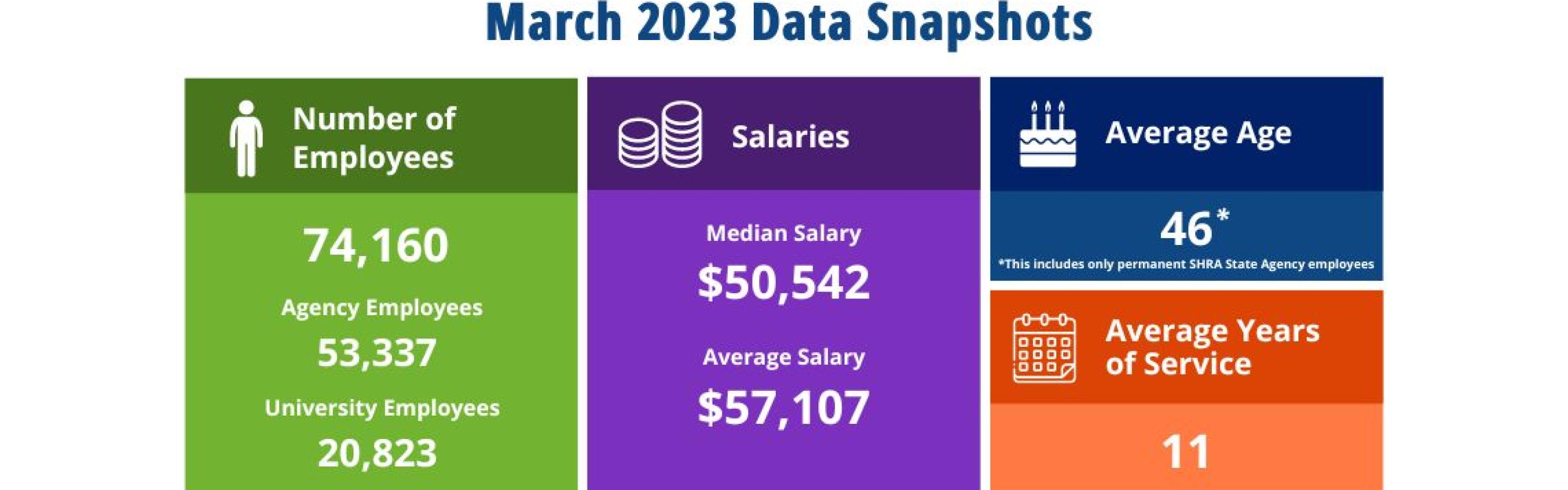 Employee Statistics | NC Office of Human Resources