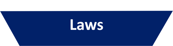 A pyramid piece graphic depicting laws.