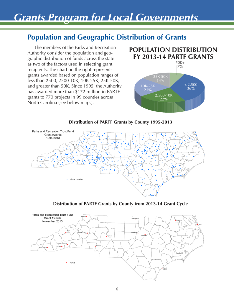 Pie chart showing Population Distribution FY 2013-14 PARTF Grants and two maps showing Distribution of PARTF Grants by County 1995-2013 and from 2013-14 Grant Cycle