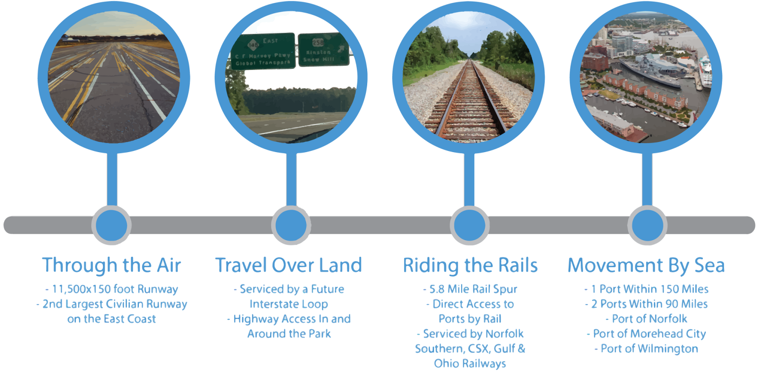 Infrastructure infographic about through the air, land, rails, and sea