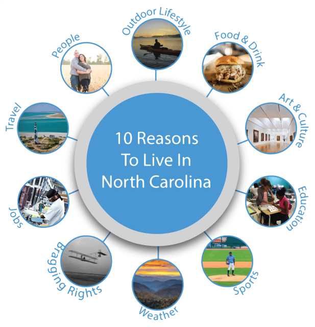 10 reasons to live in NC infographic