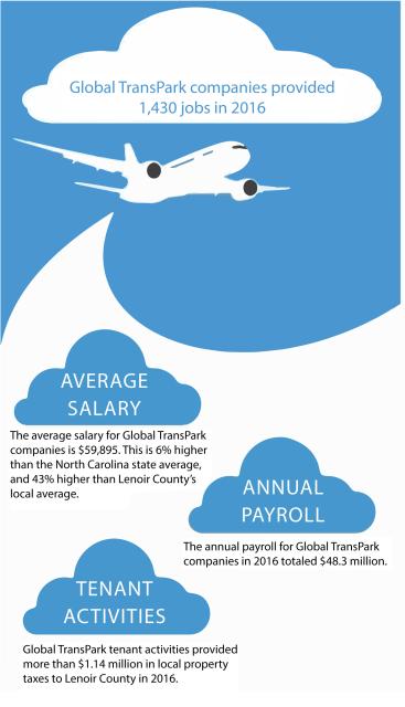 GTP work infographic about jobs