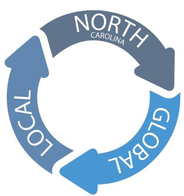 Incentives infographic with circular arrows to three categories: local, NC, global