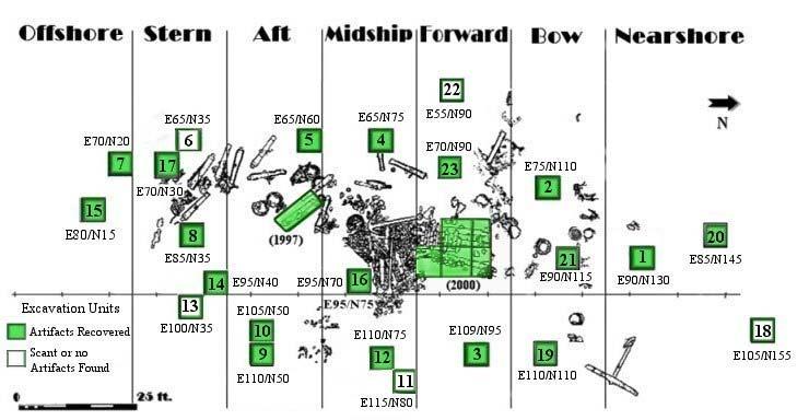 Excavation plan map showing shipwreck sections and unit distribution from offshore to nearshore