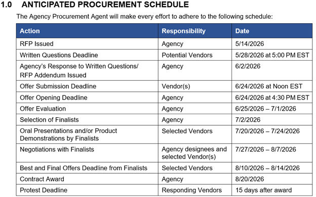 Anticipated schedule for campaign finance RFP