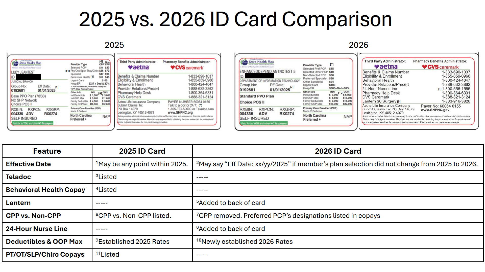 Comparison of 2025 and 2026 Aetna ID cards