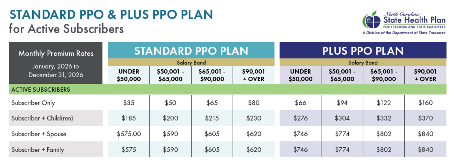 STANDARD PPO & PLUS PPO PLAN for Active Subscribers