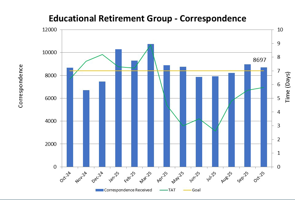 Educational Retirement Group - Correspondence