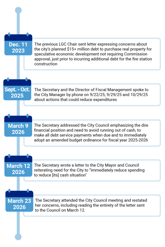 SLGFD Timeline of events