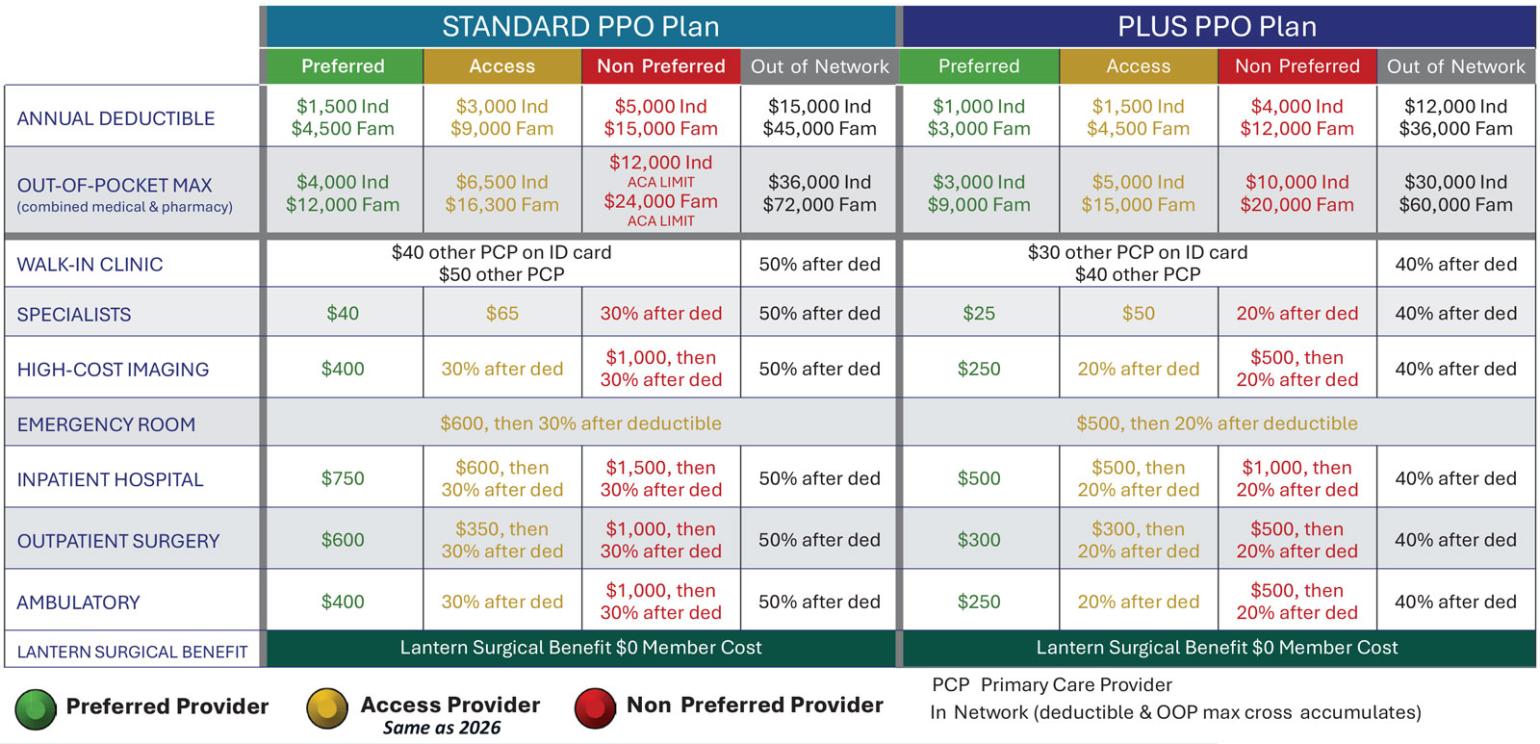 2027 Benefit Changes Chart