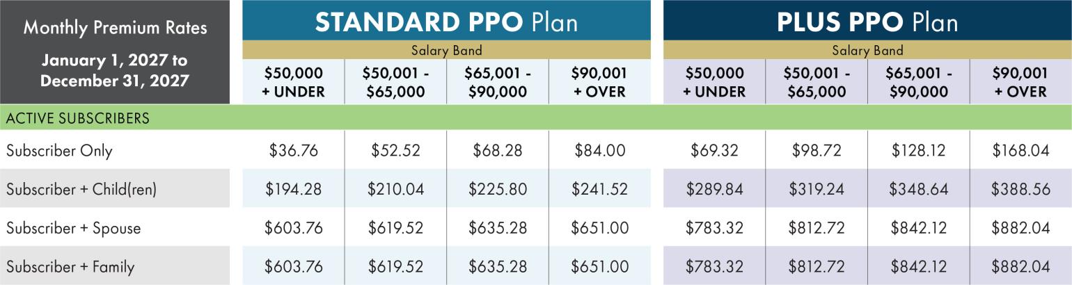 SHP Monthly Premium Rates