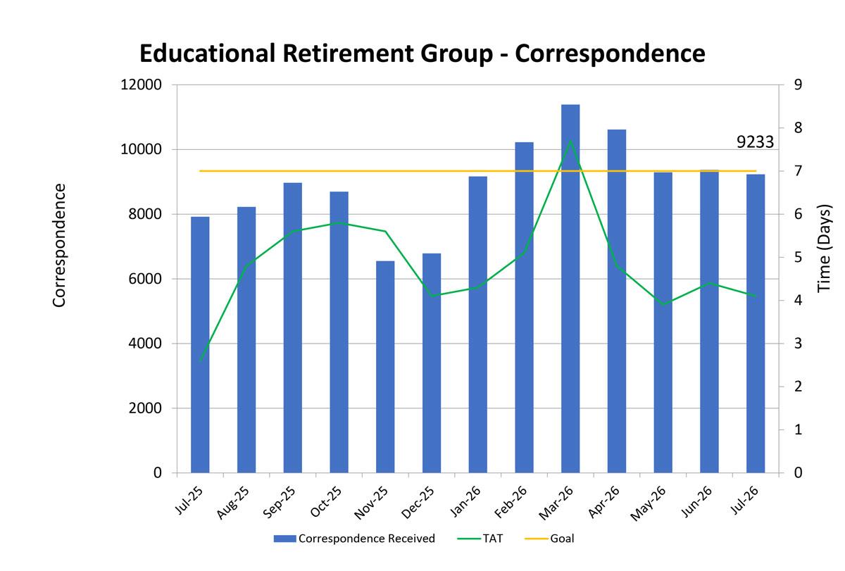 Educational Retirement Group - Correspondence