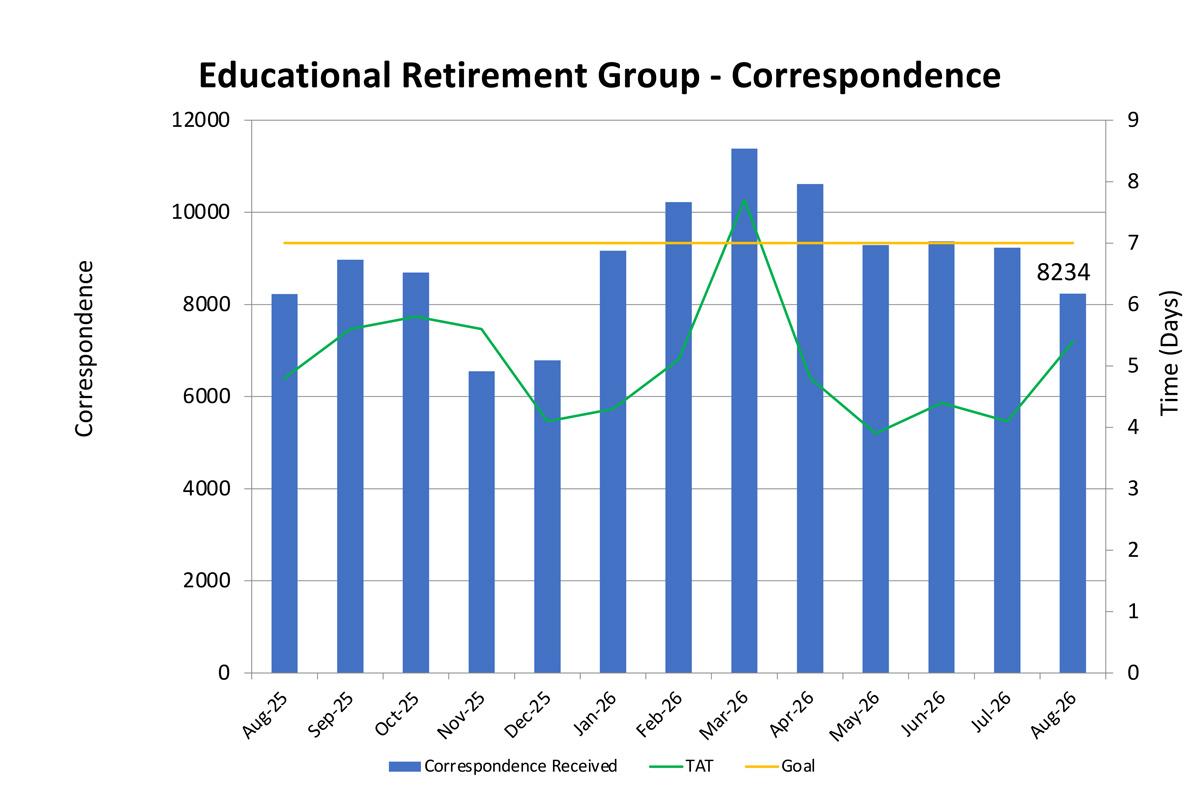 Educational Retirement Group - Correspondence